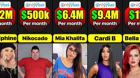 highest earner on onlyfans|The highest